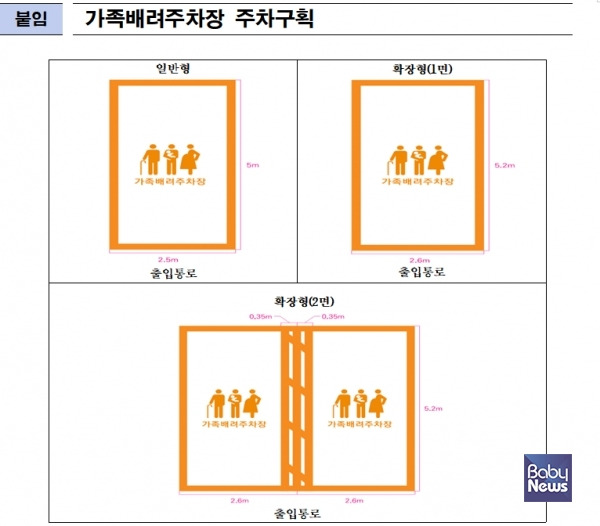 서울시가 임산부·영유아 동반자·노약자가 편리한 가족배려주차장을 조성한다. ⓒ서울시