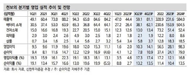 (사진=신한투자증권)