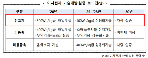 (표=SNE리서치)