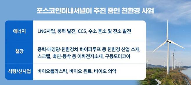 [사진제공=포스코인터내셔널]