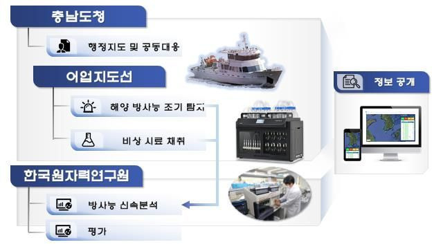 충남도 제공