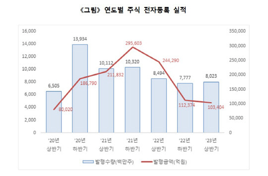 한국예탁결제원 제공