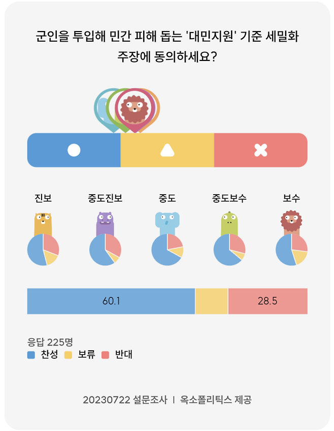 옥소폴리틱스 제공