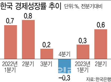 (그래픽= 김일환 기자)