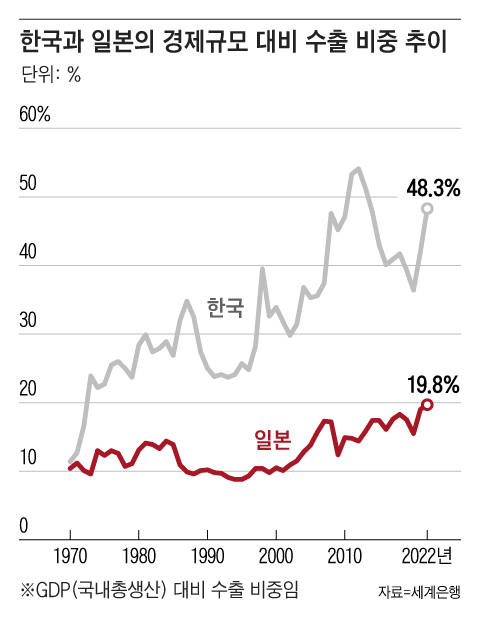 그래픽=조선디자인랩 권혜인