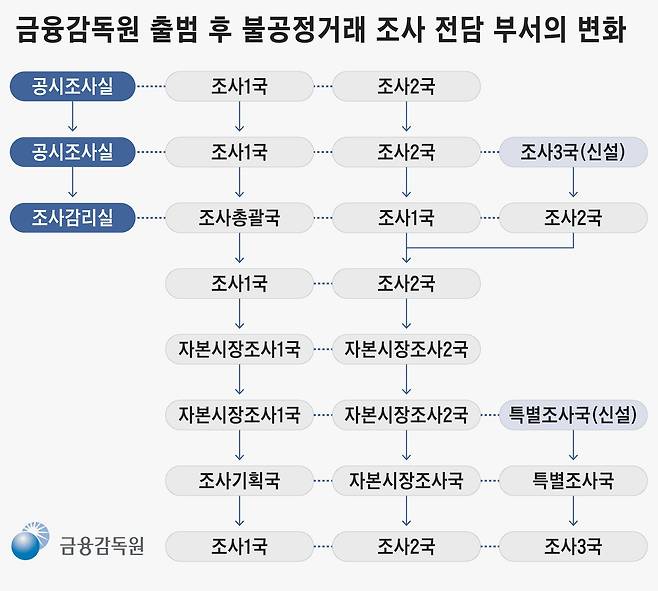 그래픽=정서희