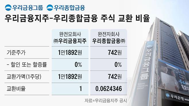 그래픽=정서희