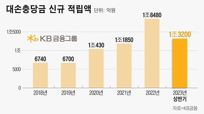 그래픽=정서희