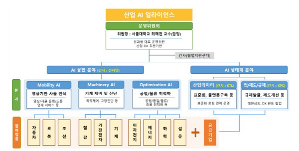 산업통상자원부 제공