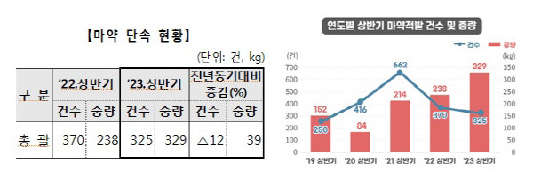 관세청 제공