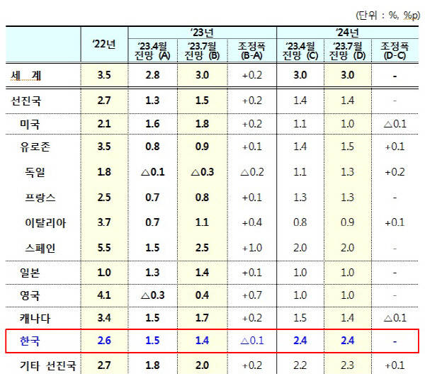 기획재정부 제공