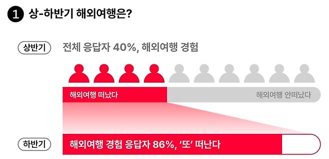 [자료제공=여기어때]