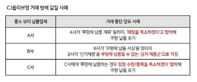 쿠팡이 밝힌 CJ올리브영의 방해 혐의 [쿠팡 제공]