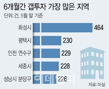 [그래픽=이데일리 문승용 기자]