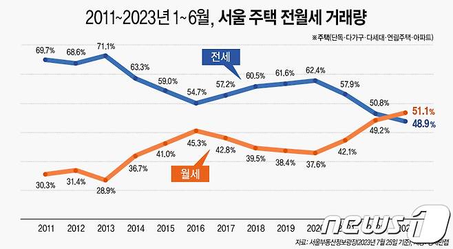 (경제만랩 제공)