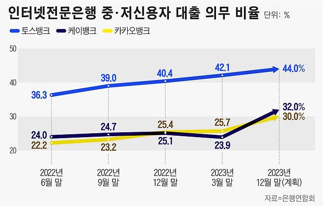 그래픽=정서희