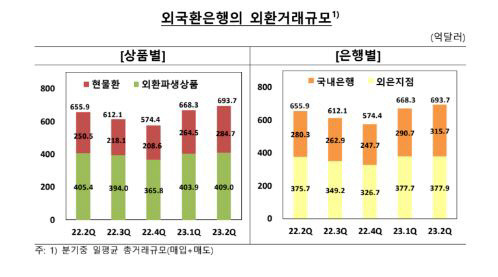 한은 제공.