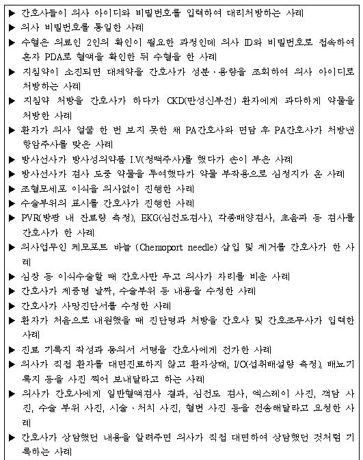 보건의료노조 부산대병원지부가 공개한 불법의료 조사 결과 중 일부