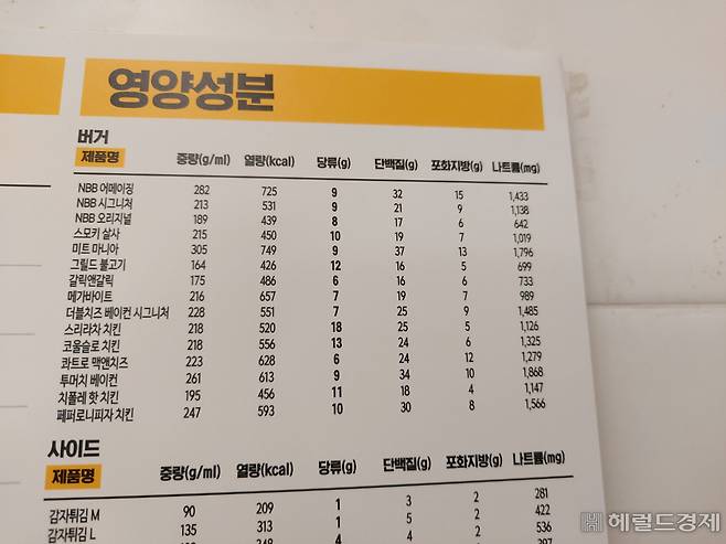 노브랜드버거의 영양성분 안내문 김희량 기자