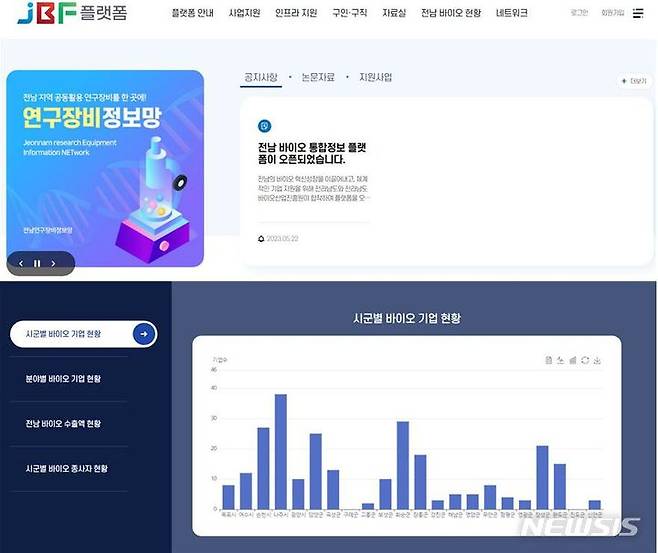 [무안=뉴시스] 전남도가 26일 의약.천연물.식품 등 바이오 정보를 한 눈에 볼 수 있는 '전남 바이오 원스톱 플랫폼(JBF·Jeonnam Bio Foundation)'을 개설했다. (사진=전남도 제공) 2ㅐ23.07.26. photo@newsis.com *재판매 및 DB 금지