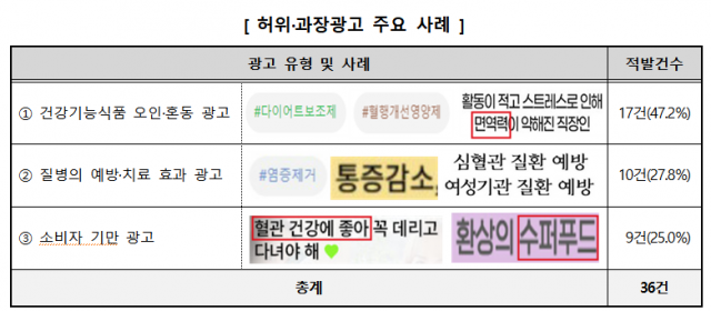 자료=소비자원