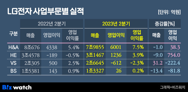 /그래픽=비즈워치