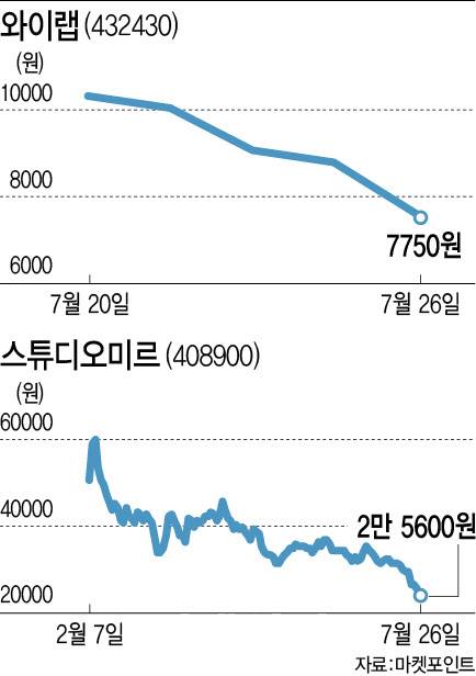 [이데일리 이미나 기자]