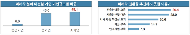 [한국자동차모빌리티산업협회]