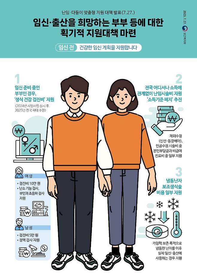 복지부 제공