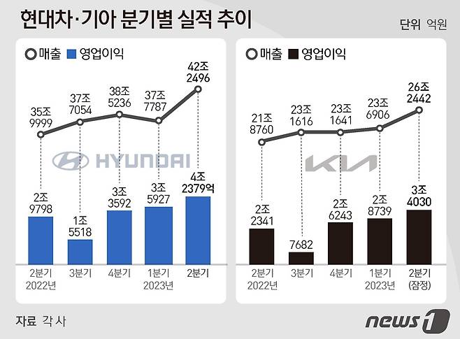 ⓒ News1 김지영 디자이너