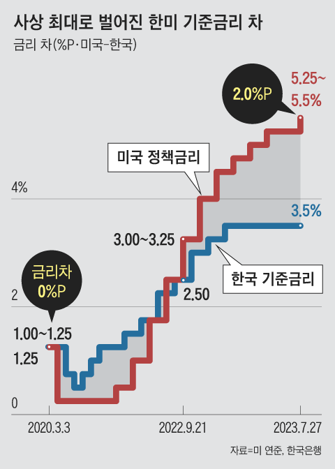 그래픽=김하경