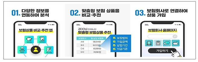 보험 비교 추천 서비스 플랫폼. /금융위원회