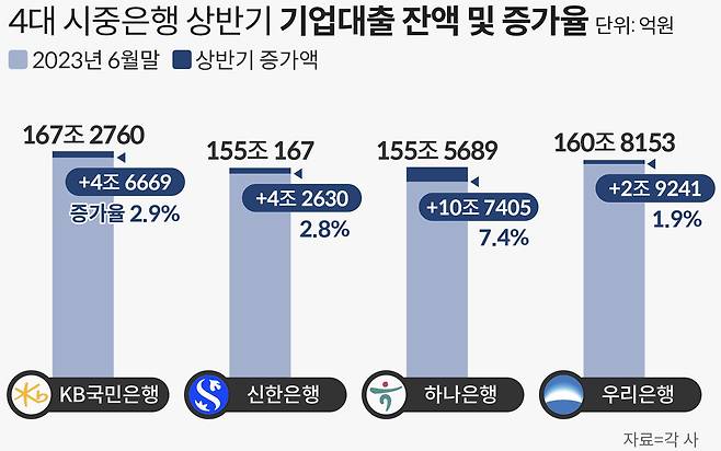 그래픽=손민균