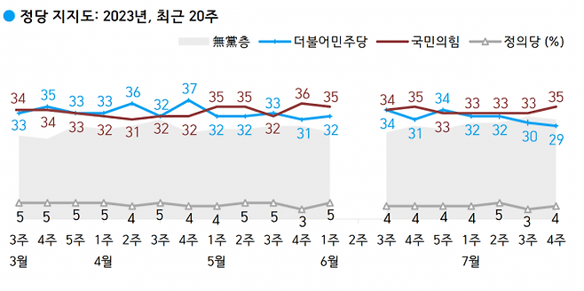 사진=한국갤럽