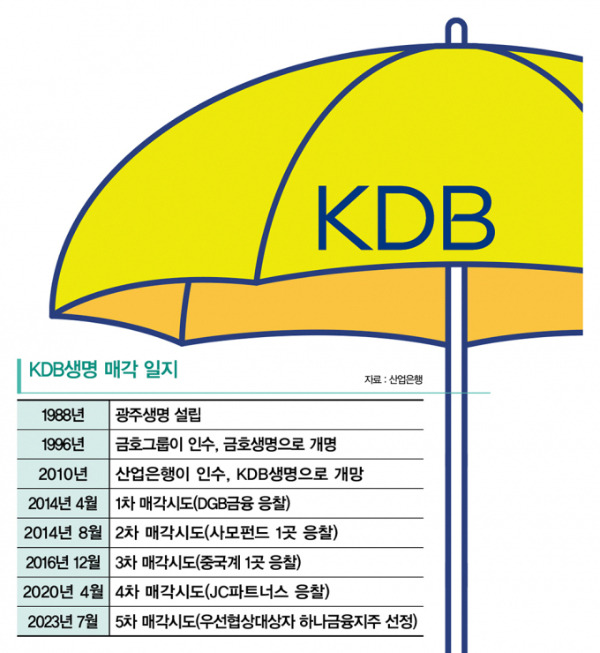 그래픽=이강준 기자