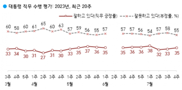 / 자료제공=한국갤럽