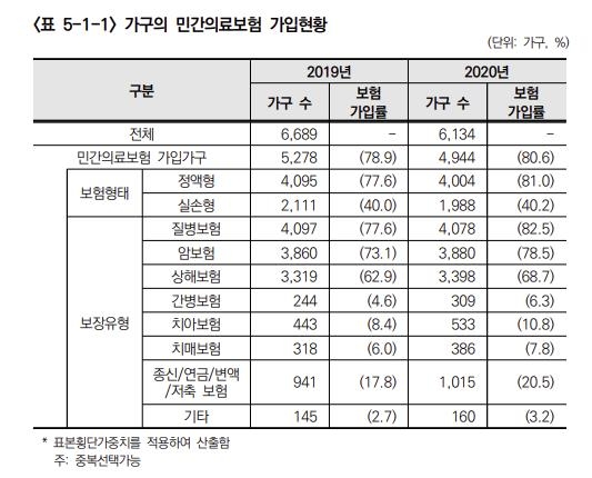 건강보험연구원