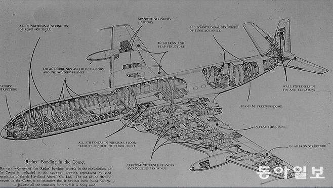 COMET 항공기에 접착제가 사용된 곳을 보여주는 스케치 (A.Hggins, ‘Adhensive bonding of aircraft structures’, British Aerospace Regional Aircraft, 2000)  참조