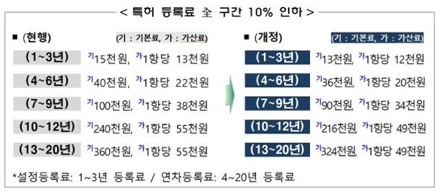 특허청