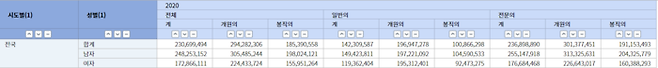 2020년 기준 의사의 연평균 임금. 통계청, 보건의료인력실태조사