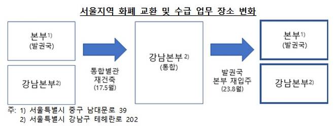 [한국은행 제공]