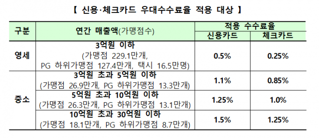 사진 제공=금융위원회