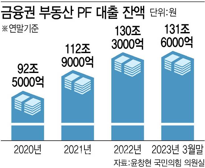 [그래픽=이데일리 김정훈 기자]