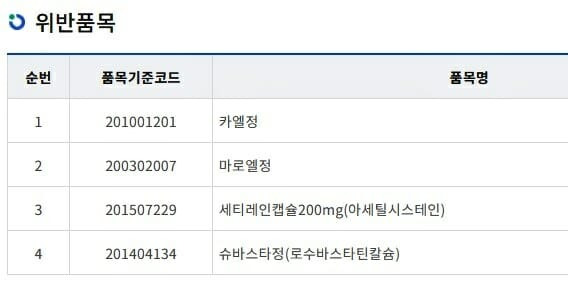 (출처=식품의약품안전처 홈페이지)