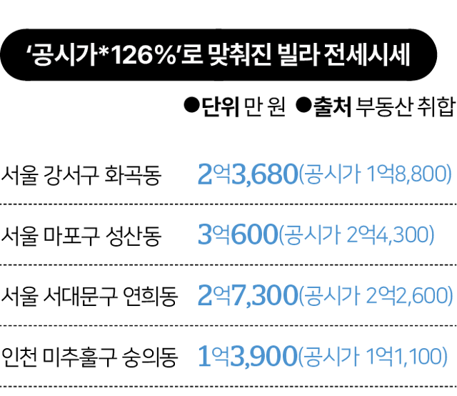 그래픽=김대훈 기자