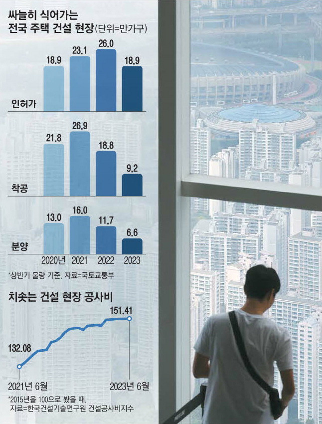 내 몸 누일 집, 저 중에 있을까 지난달 서울 송파구 롯데월드타워 전망대에서 바라본 서울시내 아파트 단지 전경. 이승환 기자