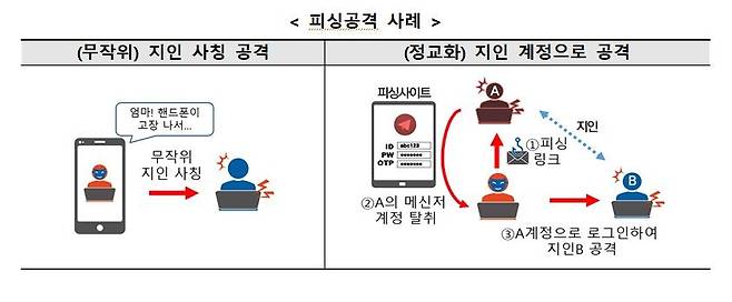 [과기정통부 제공. 재판매 및 DB 금지]