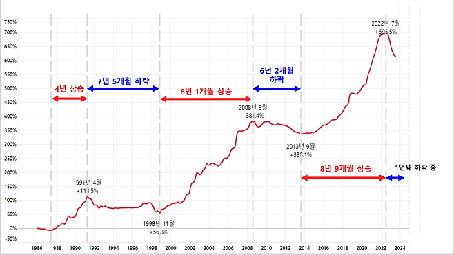 텍스트, 도표, 라인, 그래프이(가) 표시된 사진자동 생성된 설명