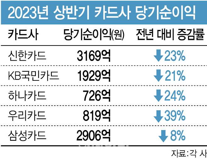 (그래픽=김정훈 기자)