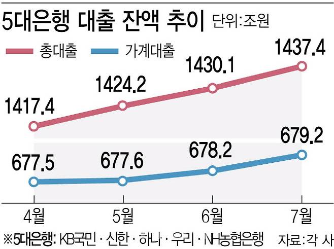 (그래픽=김정훈 기자)